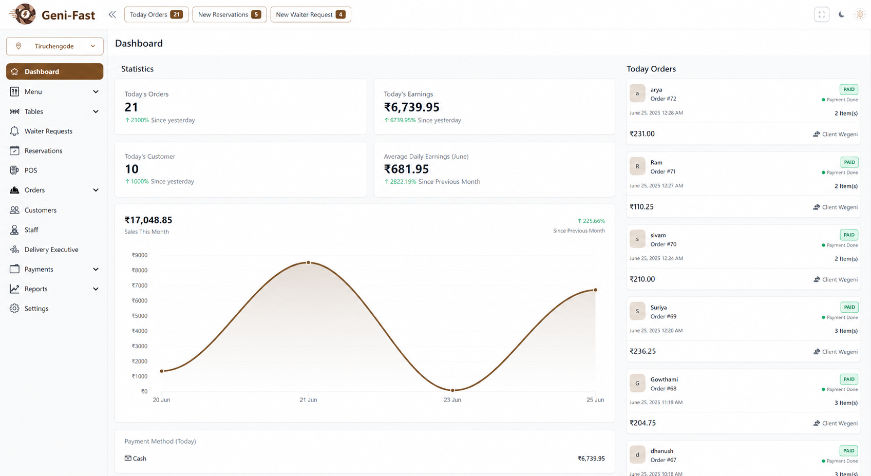 Dashboard Image